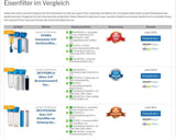 DP 10 Duo PFEX FA CA 5 mcr - combination filter iron filter