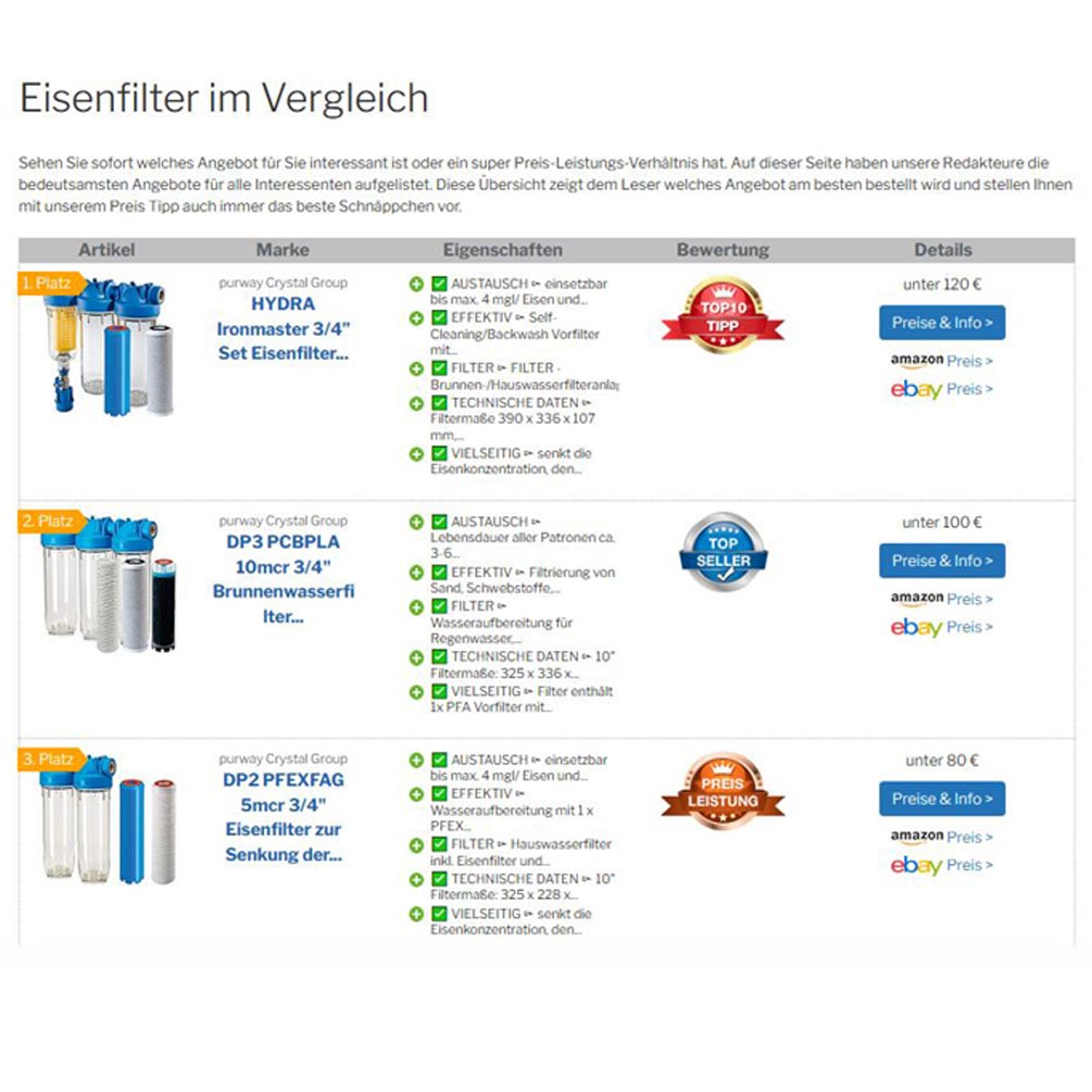Eisenfilter Test Testsieger purway